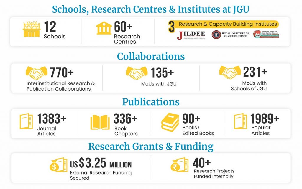 Research at JGU – JGU Research Blog – O.P. Jindal Global University
